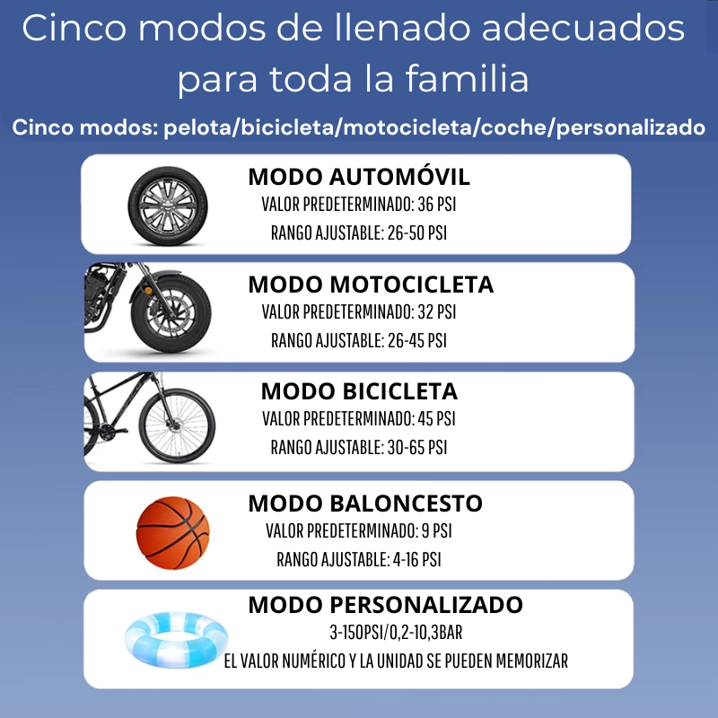 Compresor de Aire 5 en 1 - PowerMax